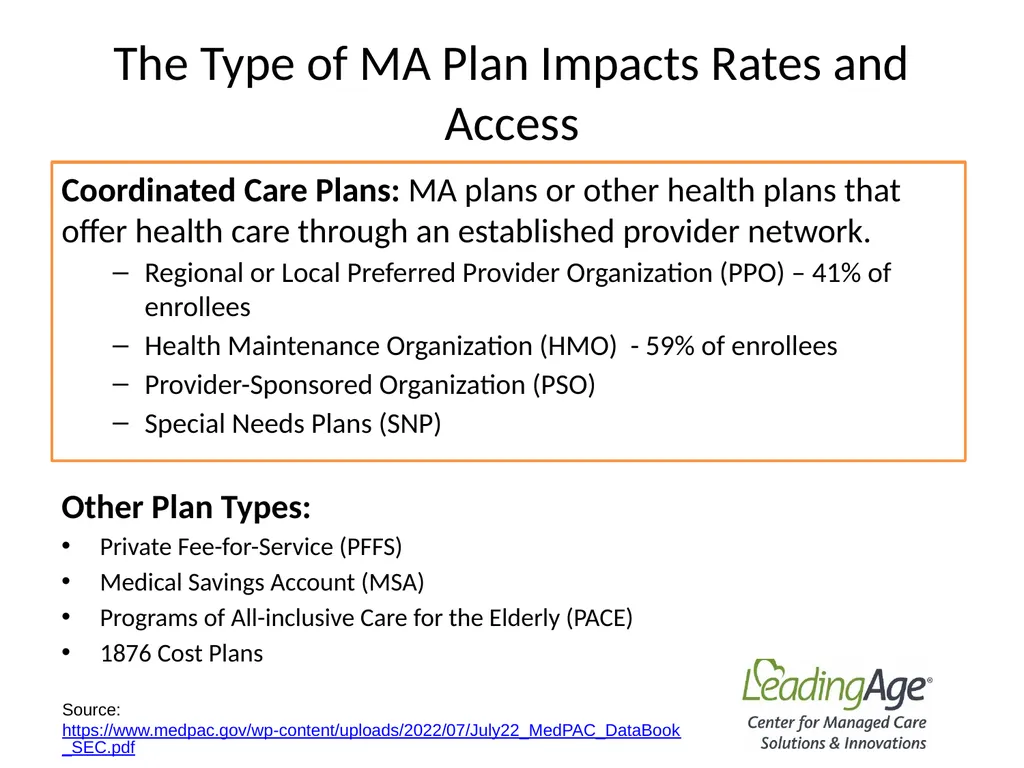 Medicare Advantage 101 July 2022 Overview In 2012, - slide 15 of 61