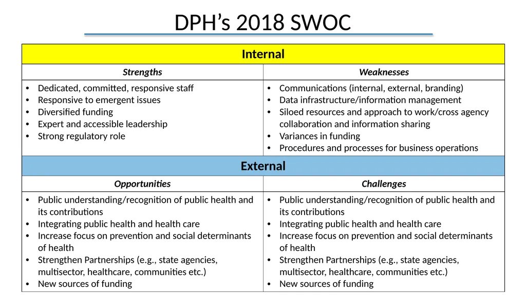 Accreditation Learning Community July 25, 2018 - slide 14 of 24