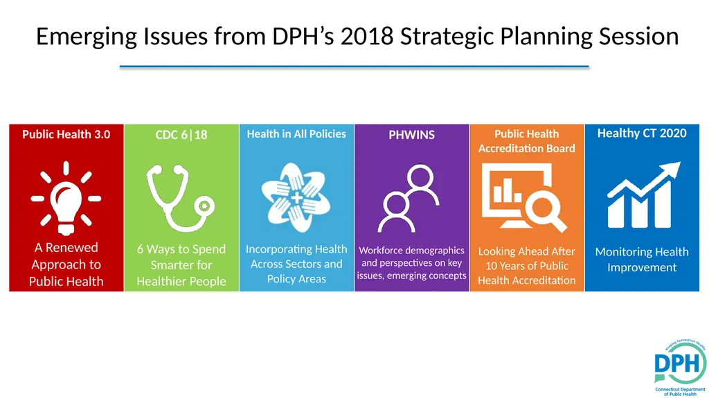 Accreditation Learning Community July 25, 2018 - slide 15 of 24