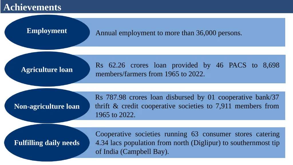 Cooperative Department Andaman & Nicobar - slide 5 of 13