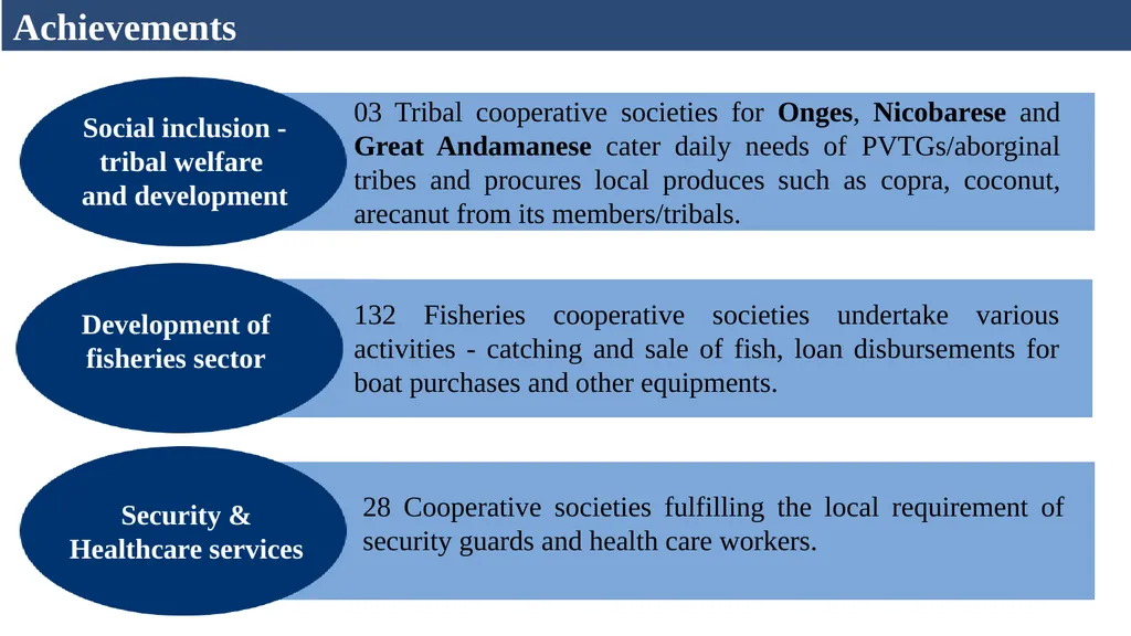 Cooperative Department Andaman & Nicobar - slide 6 of 13
