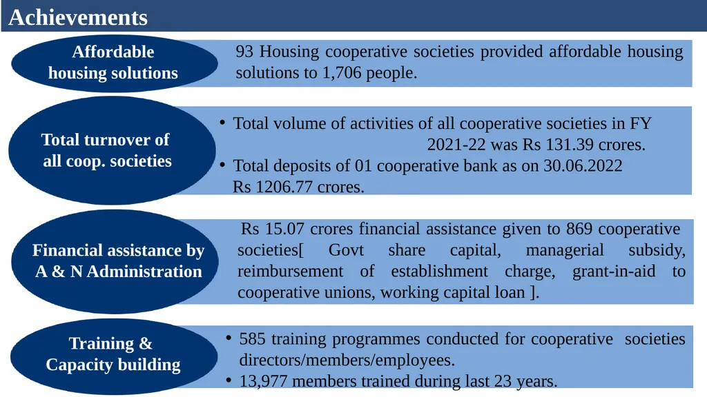 Cooperative Department Andaman & Nicobar - slide 7 of 13