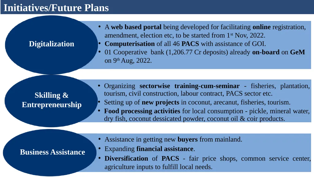 Cooperative Department Andaman & Nicobar - slide 12 of 13