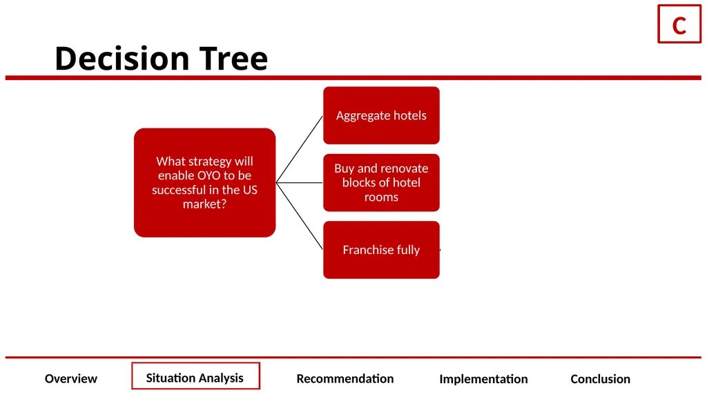 OYO Presented to: Jakayla Michel Presented by: - slide 10 of 51