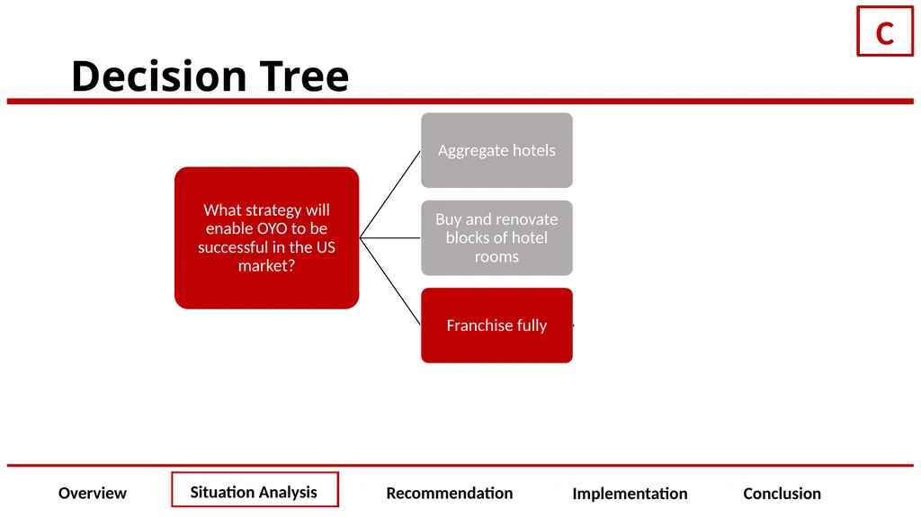 OYO Presented to: Jakayla Michel Presented by: - slide 11 of 51