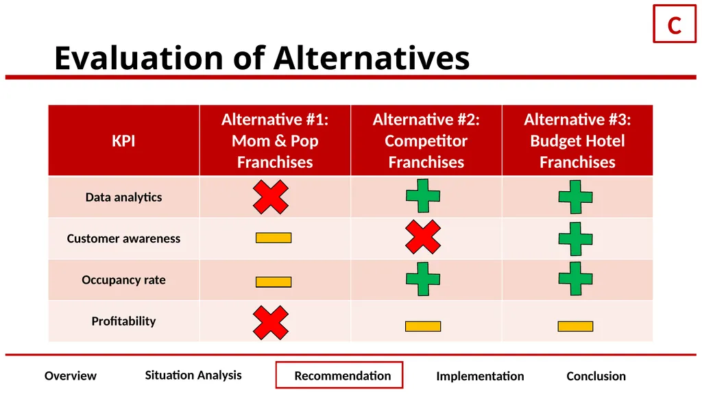 OYO Presented to: Jakayla Michel Presented by: - slide 24 of 51