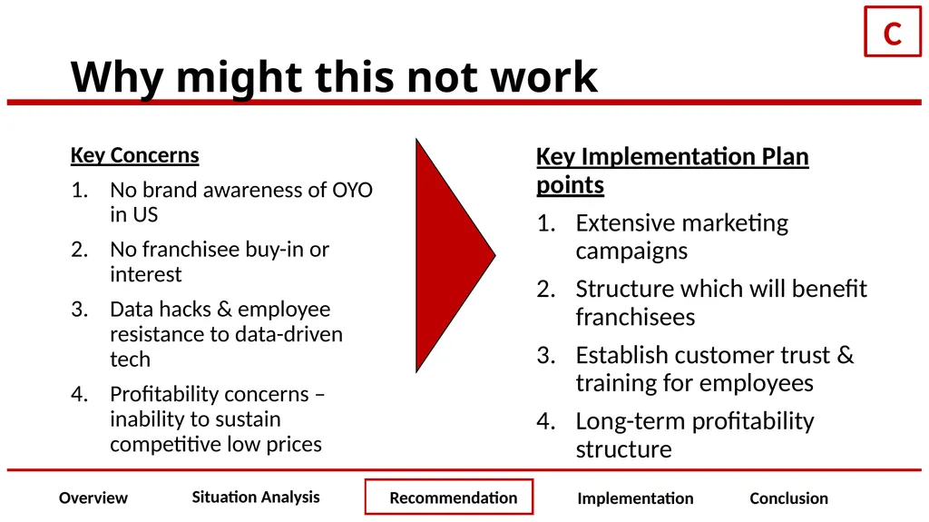 OYO Presented to: Jakayla Michel Presented by: - slide 27 of 51