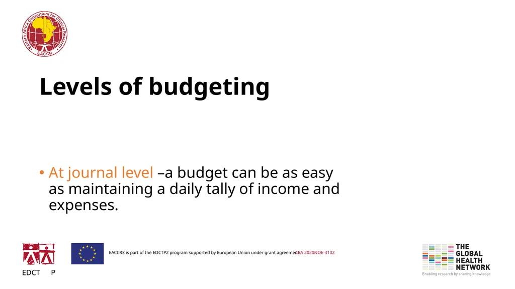 Budgeting and Funding for Research What funders - slide 6 of 21