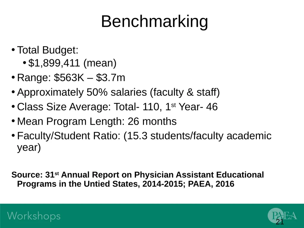 Financial Management and Budgeting Sandra Banas - slide 21 of 38