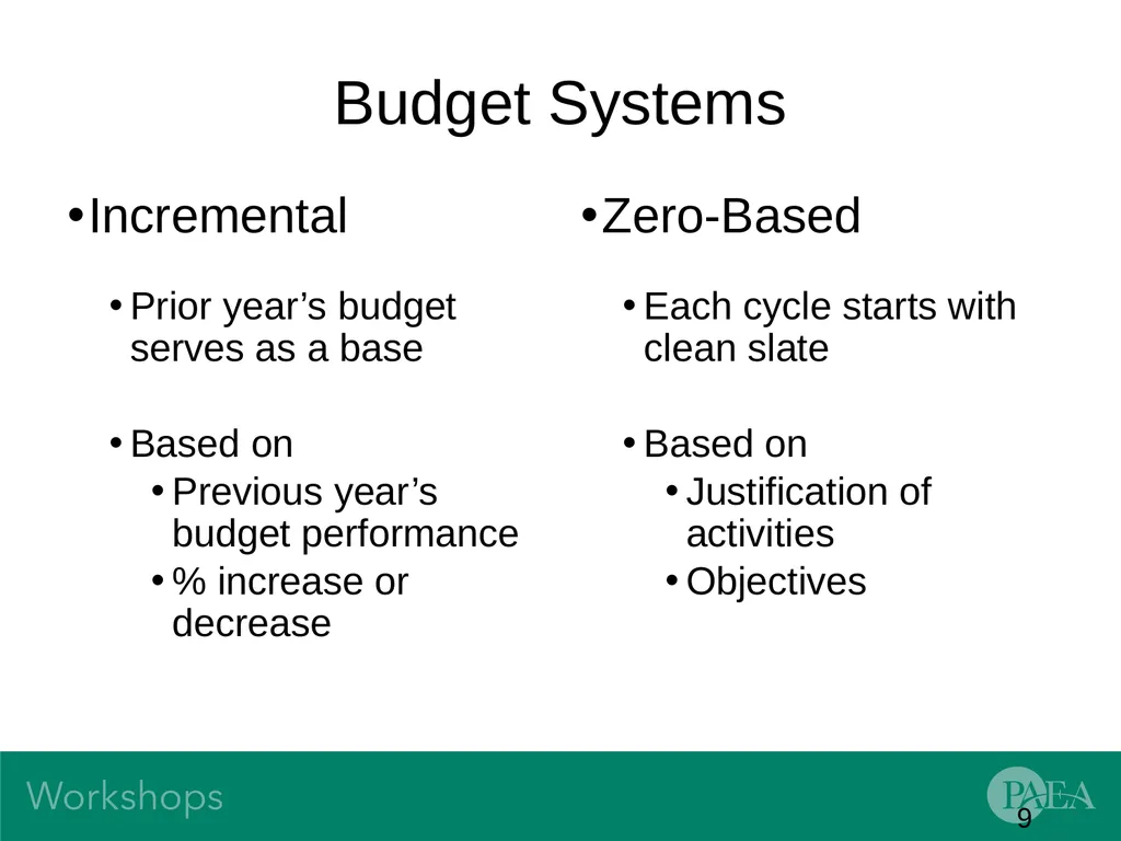 Financial Management and Budgeting Sandra Banas - slide 9 of 38
