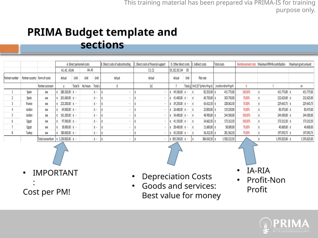 Eligible costs, Ineligible costs PRIMA Budget - slide 10 of 29