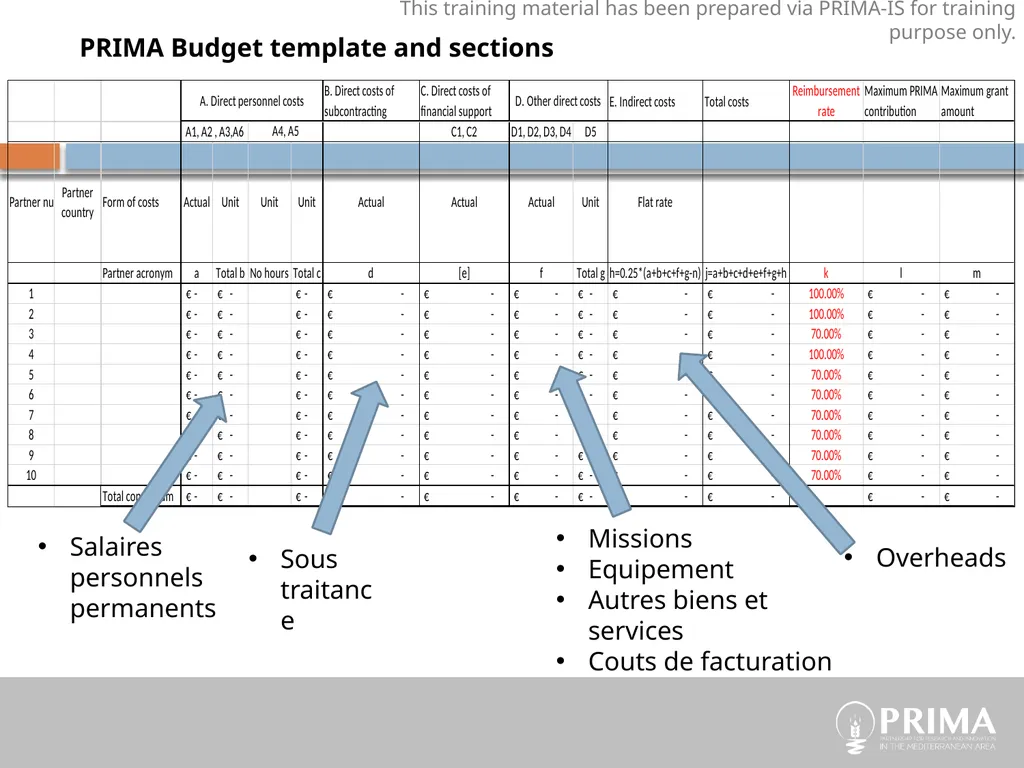 Eligible costs, Ineligible costs PRIMA Budget - slide 9 of 29