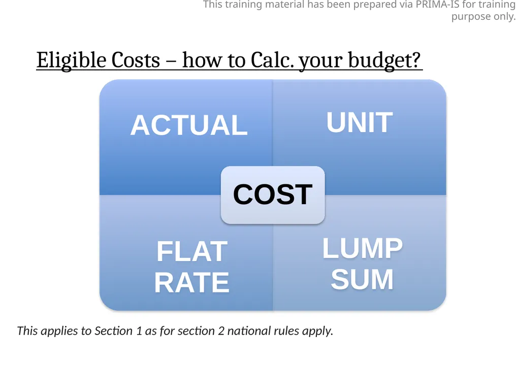Eligible costs, Ineligible costs PRIMA Budget - slide 3 of 29