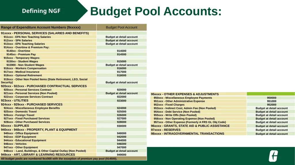 NGF Budget Revision FTR Training UNC Charlotte - slide 6 of 23