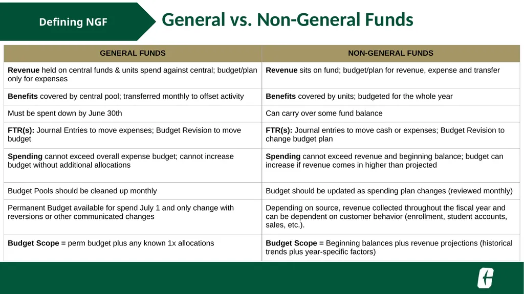 NGF Budget Revision FTR Training UNC Charlotte - slide 7 of 23