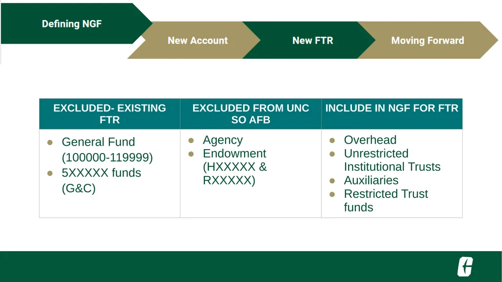 NGF Budget Revision FTR Training UNC Charlotte - slide 4 of 23