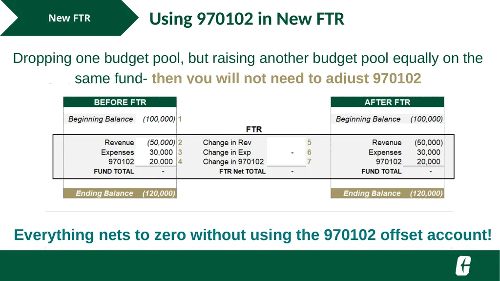 NGF Budget Revision FTR Training UNC Charlotte - slide 15 of 23