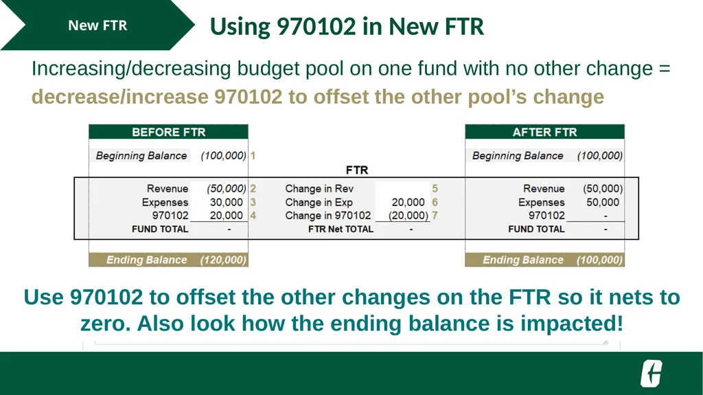 NGF Budget Revision FTR Training UNC Charlotte - slide 16 of 23