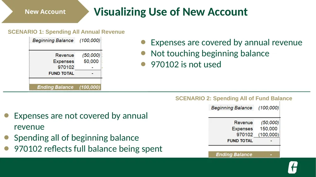 NGF Budget Revision FTR Training UNC Charlotte - slide 11 of 23
