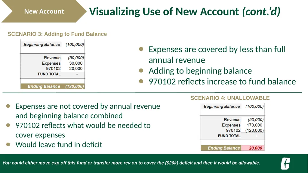 NGF Budget Revision FTR Training UNC Charlotte - slide 12 of 23