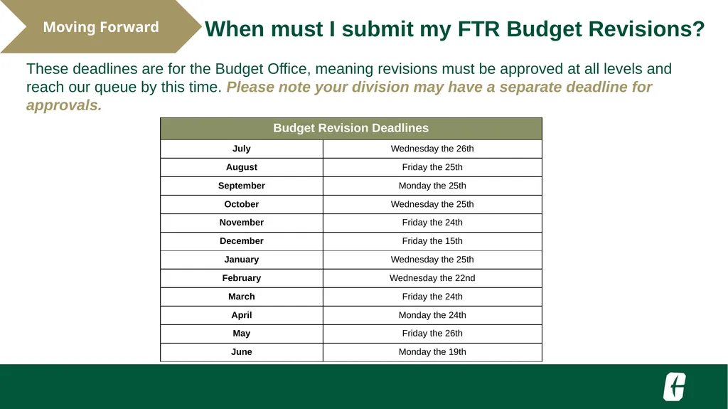 NGF Budget Revision FTR Training UNC Charlotte - slide 22 of 23