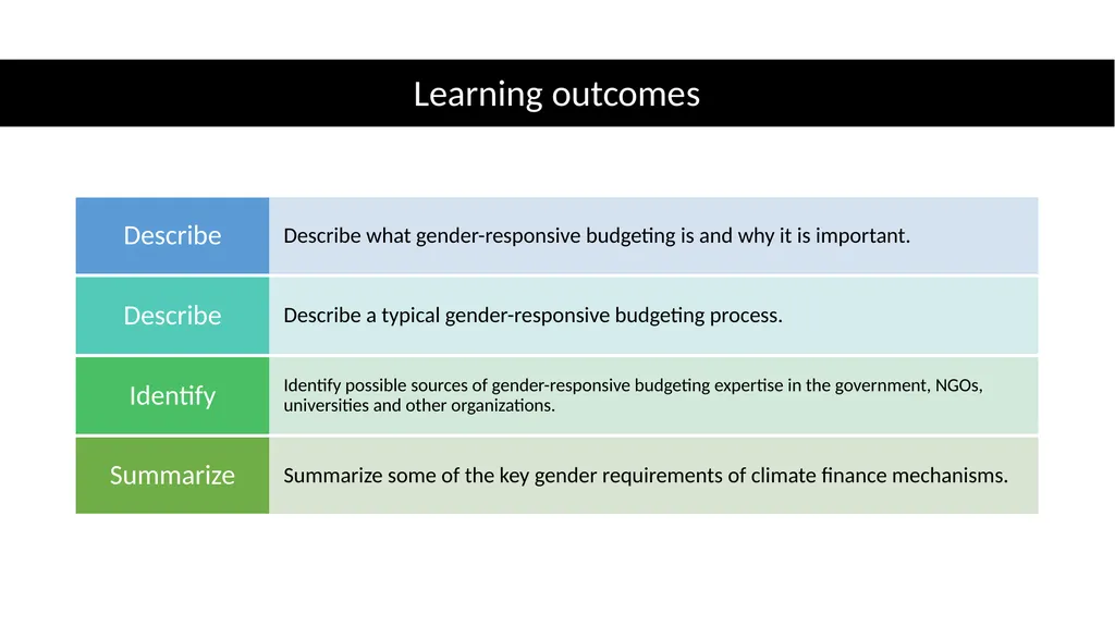 Unit 4.2: Gender-responsive budgeting Gender in - slide 2 of 9