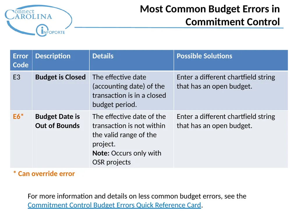 Finance Topic: Budget Balances and Errors - slide 29 of 49