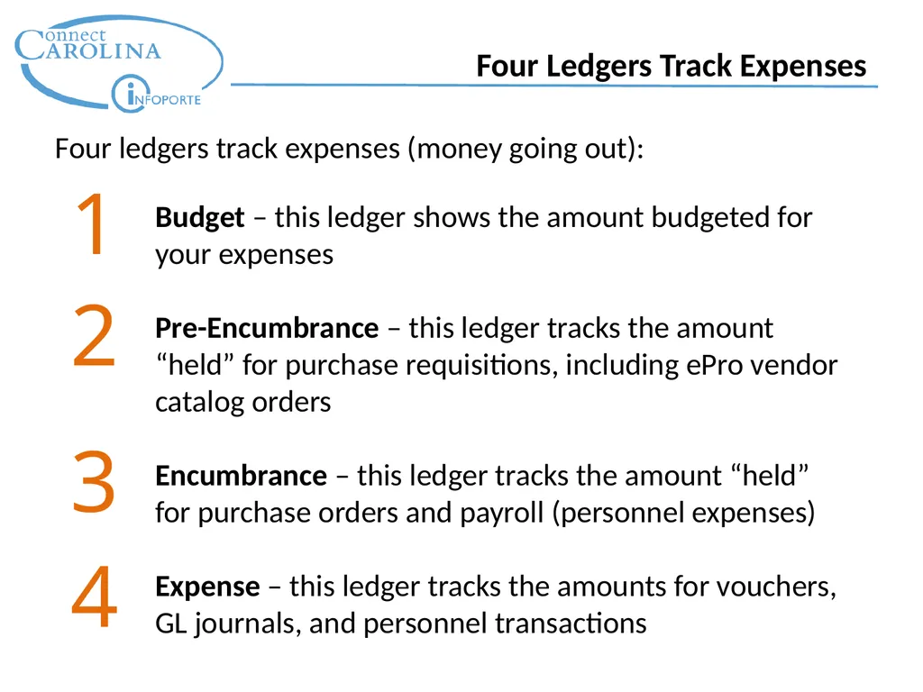 Finance Topic: Budget Balances and Errors - slide 8 of 49
