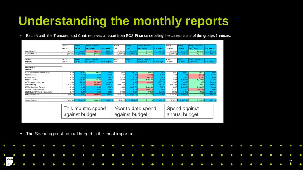 BCS Member Group Treasurers Training Governance - slide 7 of 19
