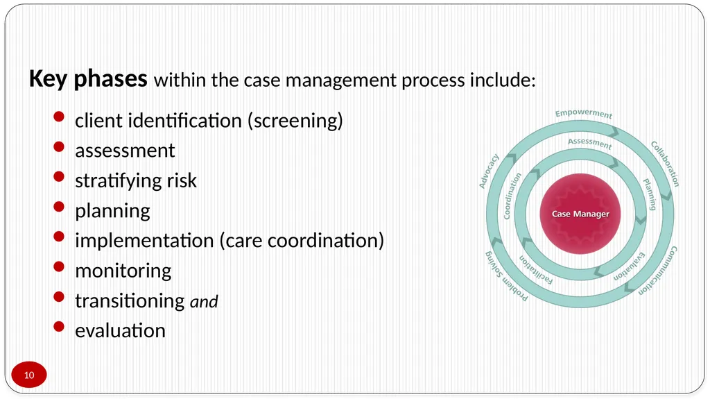 Presented by Lorraine Poulos Professionalising - slide 10 of 24