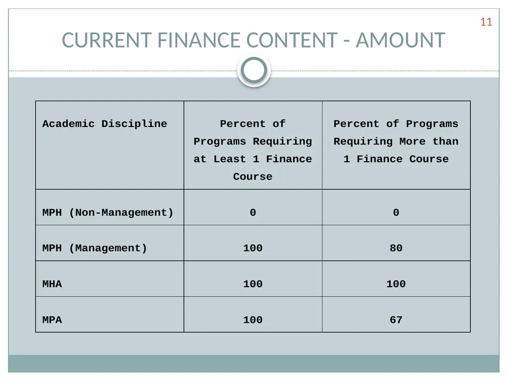Are we getting the job done? TEACHING FINANCIAL - slide 11 of 20