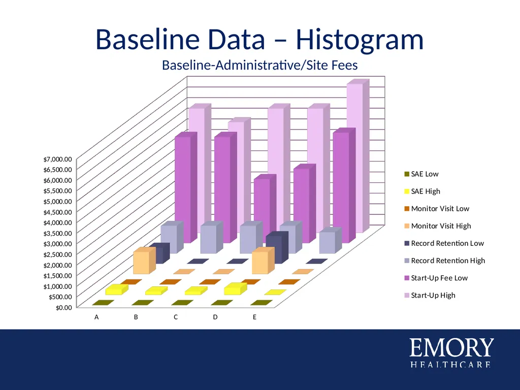 Consistency in OCR Budgeting Based on Historical - slide 8 of 20
