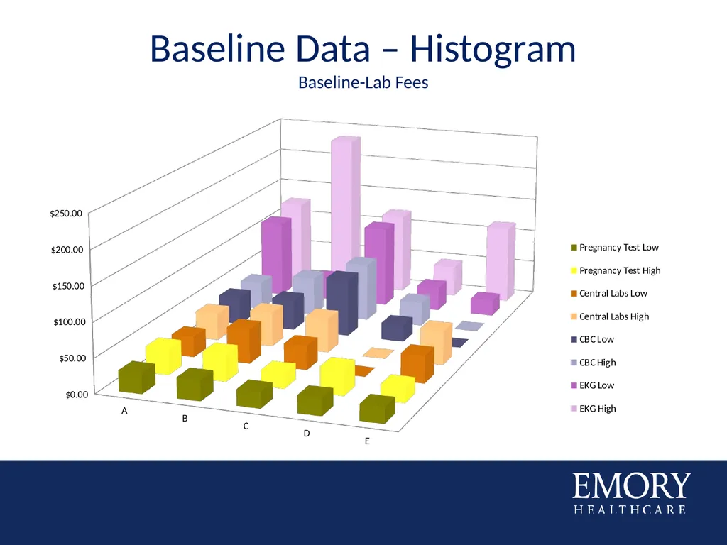 Consistency in OCR Budgeting Based on Historical - slide 9 of 20