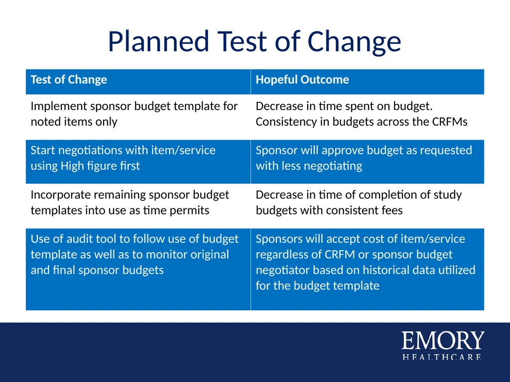 Consistency in OCR Budgeting Based on Historical - slide 14 of 20