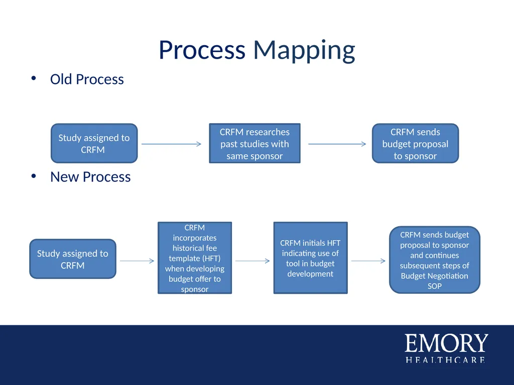 Consistency in OCR Budgeting Based on Historical - slide 10 of 20