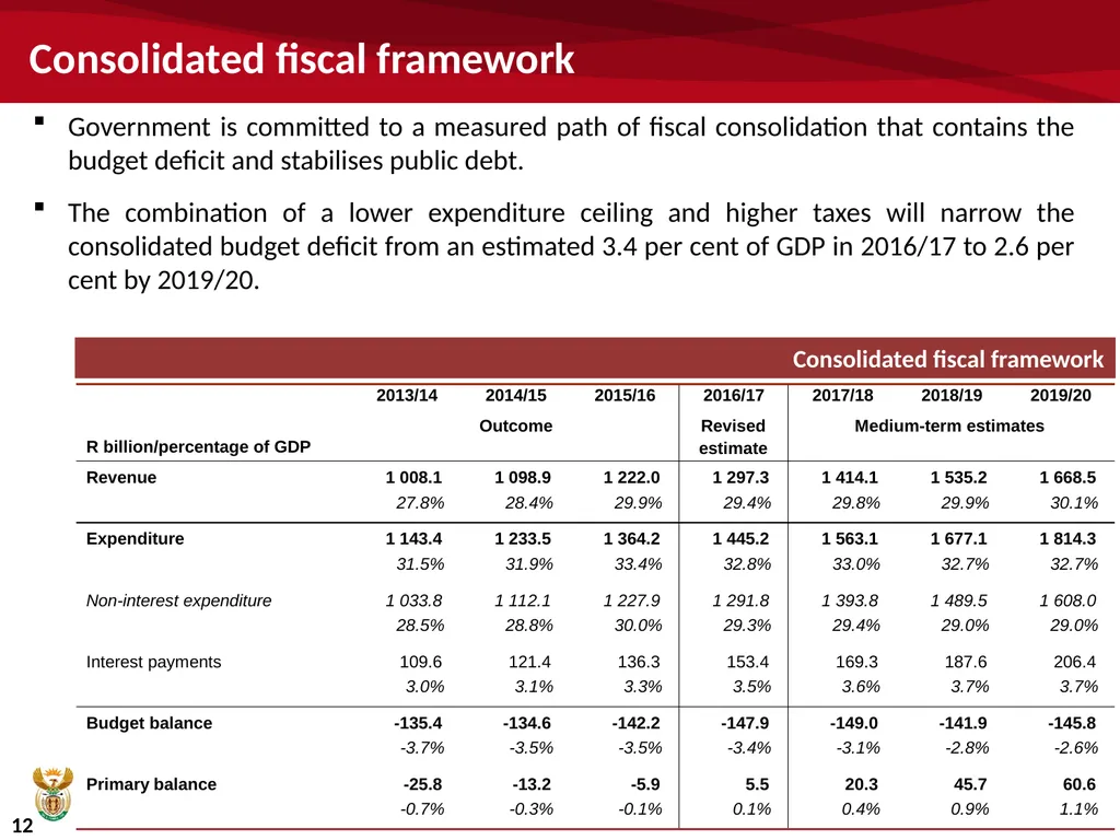 University funding and the budget Commission of - slide 12 of 24