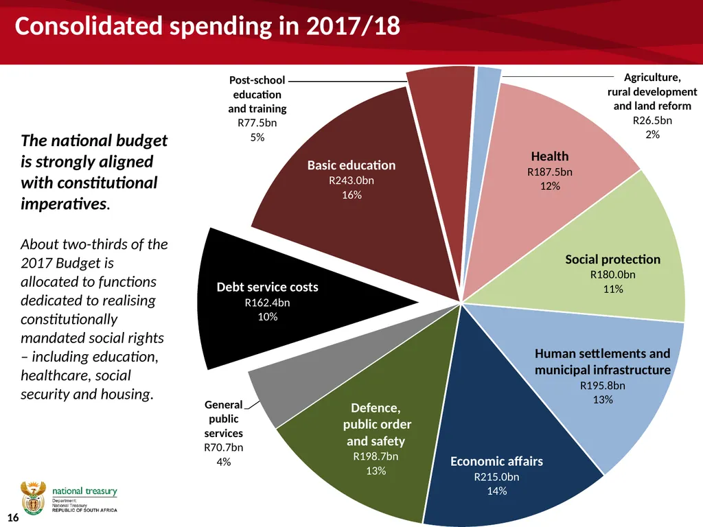 University funding and the budget Commission of - slide 16 of 24