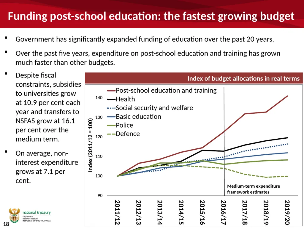University funding and the budget Commission of - slide 18 of 24