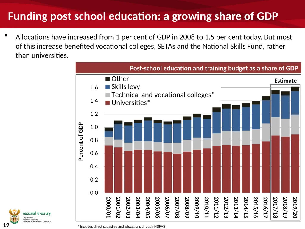 University funding and the budget Commission of - slide 19 of 24