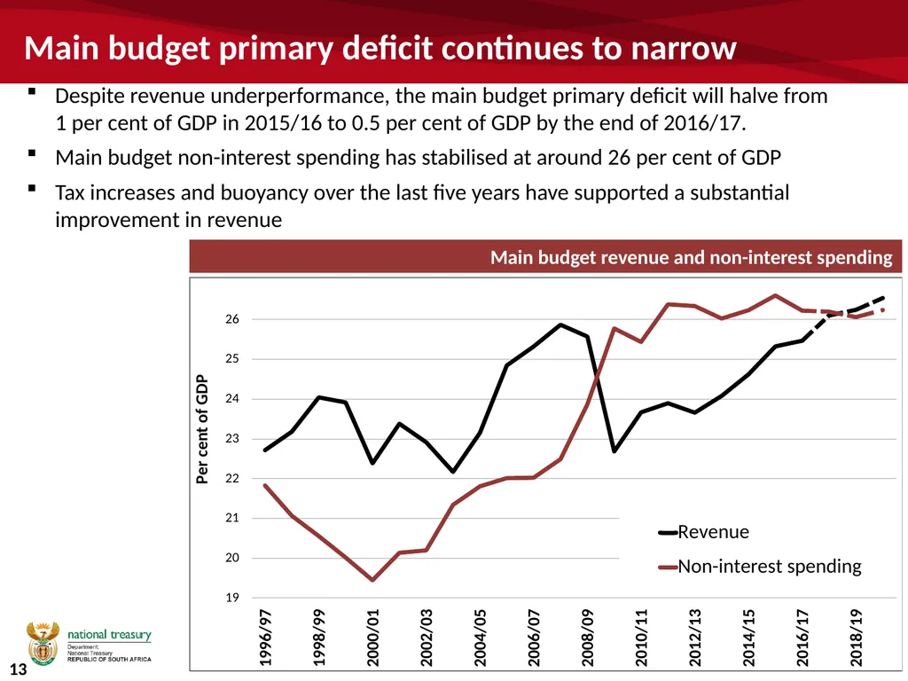 University funding and the budget Commission of - slide 13 of 24