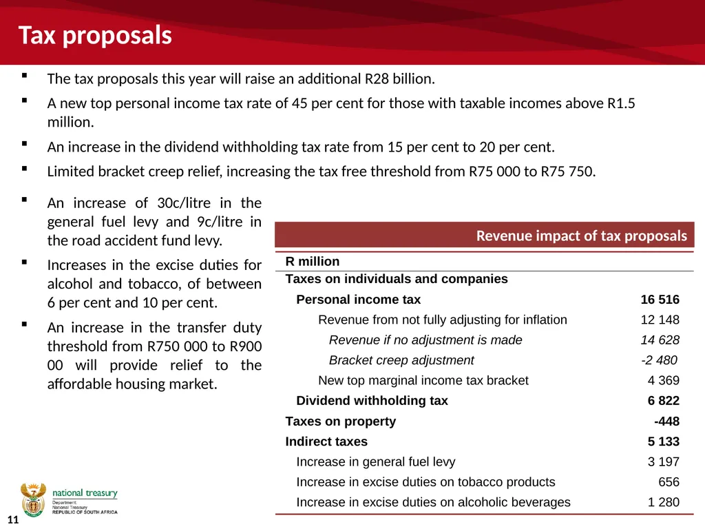 University funding and the budget Commission of - slide 11 of 24