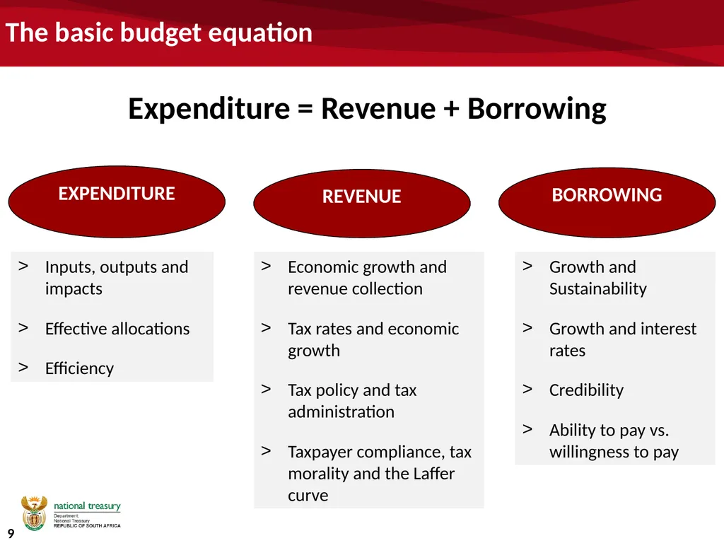 University funding and the budget Commission of - slide 9 of 24