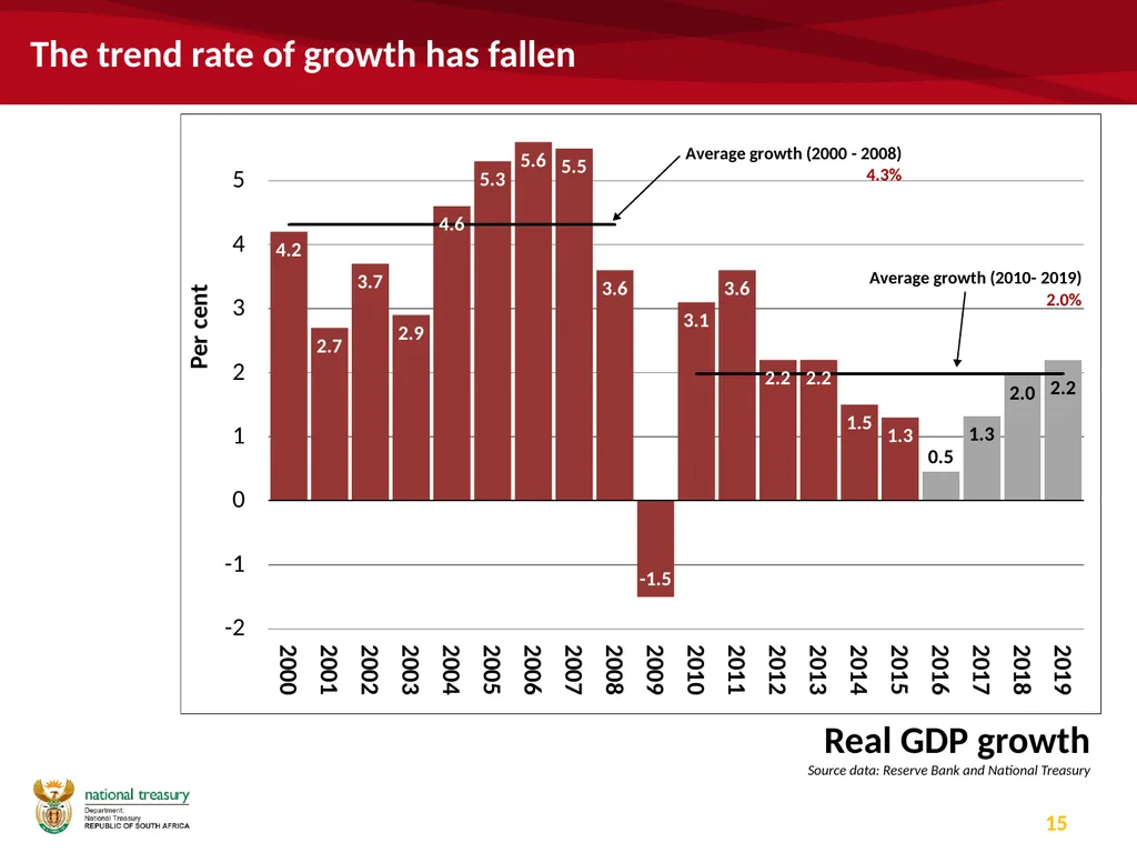 University funding and the budget Commission of - slide 15 of 24