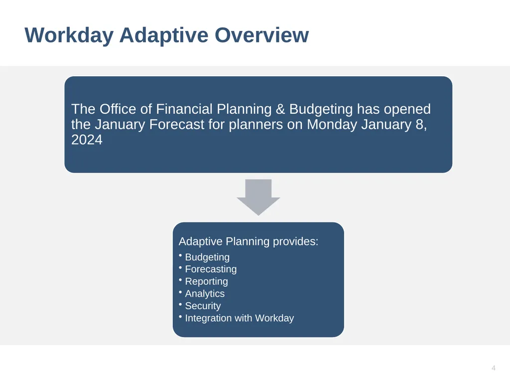 Workday Adaptive Training (Budgeting and - slide 4 of 26