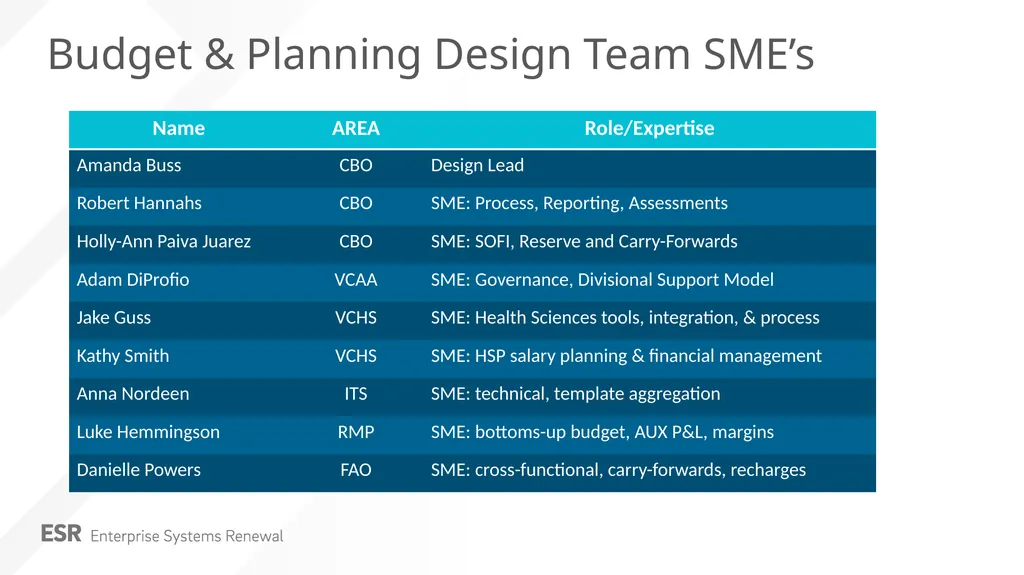Budget and Planning Update Amanda Buss March 2019 - slide 8 of 15