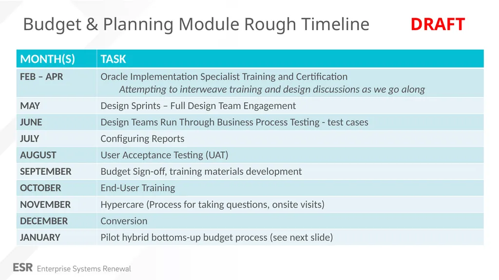 Budget and Planning Update Amanda Buss March 2019 - slide 10 of 15