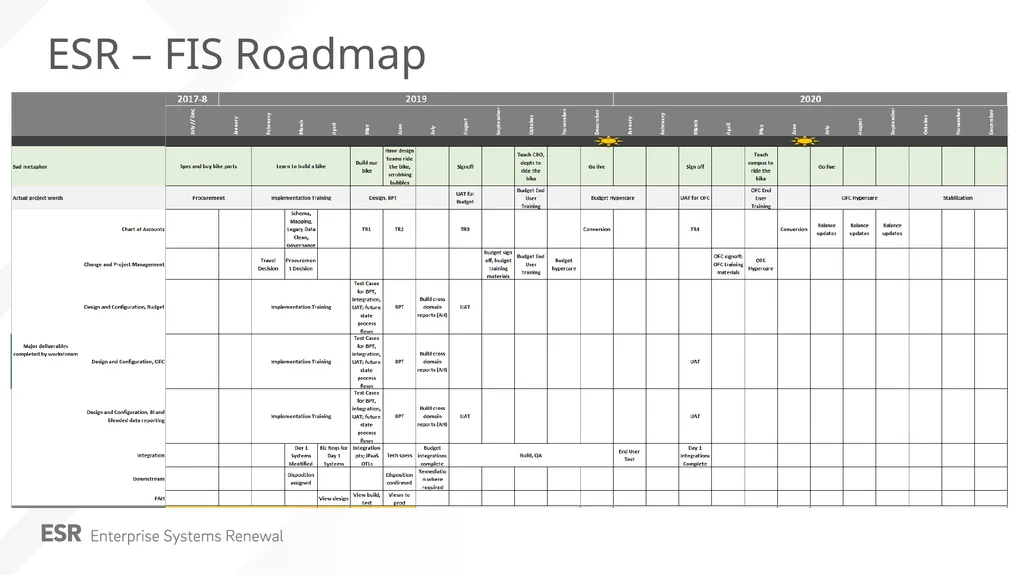 Budget and Planning Update Amanda Buss March 2019 - slide 9 of 15