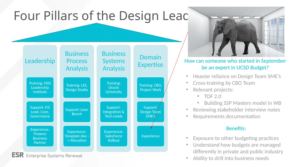 Budget and Planning Update Amanda Buss March 2019 - slide 7 of 15