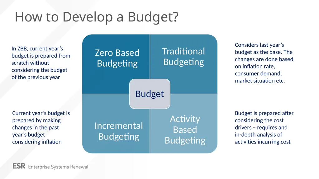 Budget and Planning Update Amanda Buss March 2019 - slide 4 of 15