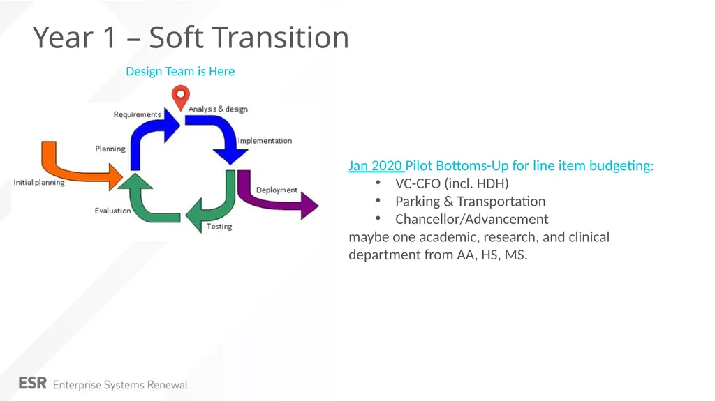 Budget and Planning Update Amanda Buss March 2019 - slide 11 of 15